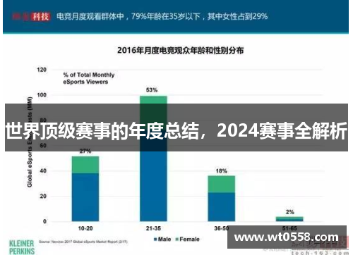 世界顶级赛事的年度总结，2024赛事全解析